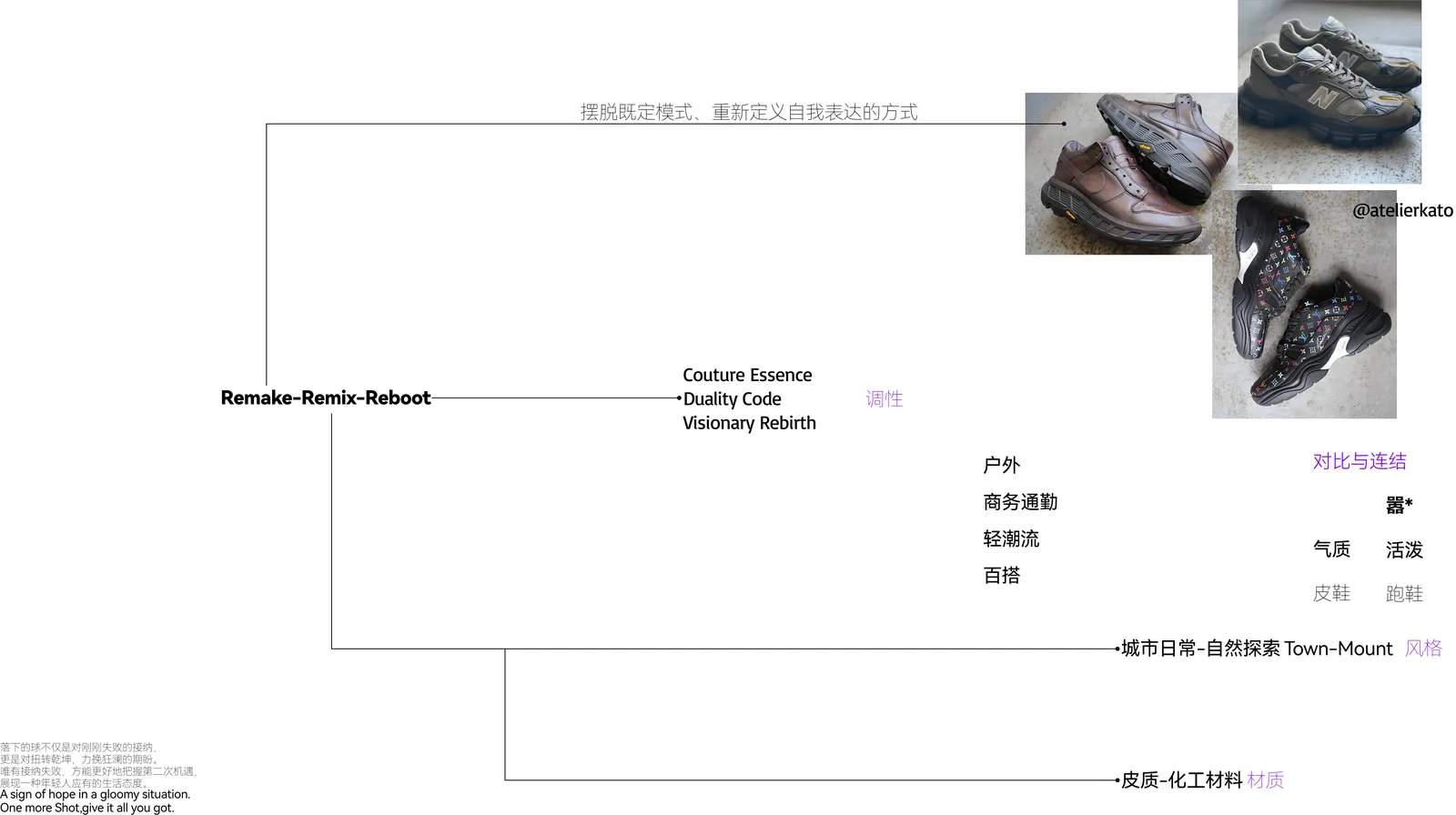Tanz concept mind map